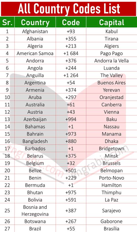 List of country calling codes .
